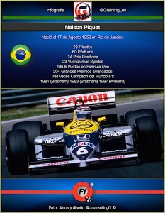 Un día como hoy en 1952 nació Nelson Piquet