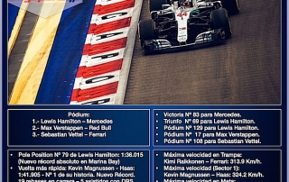 Reflejos del GP de Singapur 2018