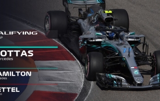 GP Rusia 2018-Clasificación: Bottas es el 'Zar Ruso', Sainz y Alonso al fondo