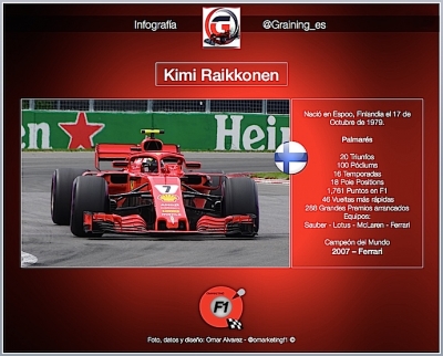 Kimi el hombre de hielo cumple 39