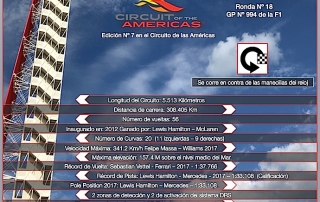 Previa al Gran Premio de Estados Unidos 2018