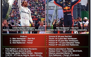 Reflejos del GP de México 2018