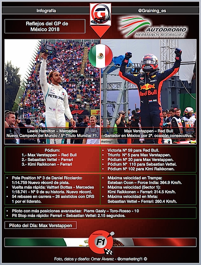 Reflejos del GP de México 2018