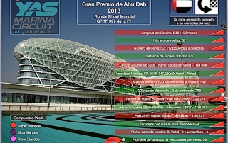 Previa al Gran Premio de Abu Dabi 2018