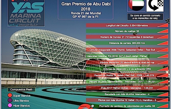 Previa al Gran Premio de Abu Dabi 2018