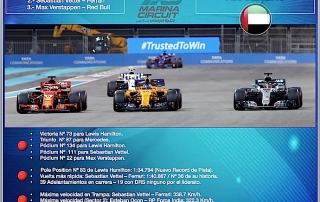 Reflejos del GP de Abu Dabi 2018