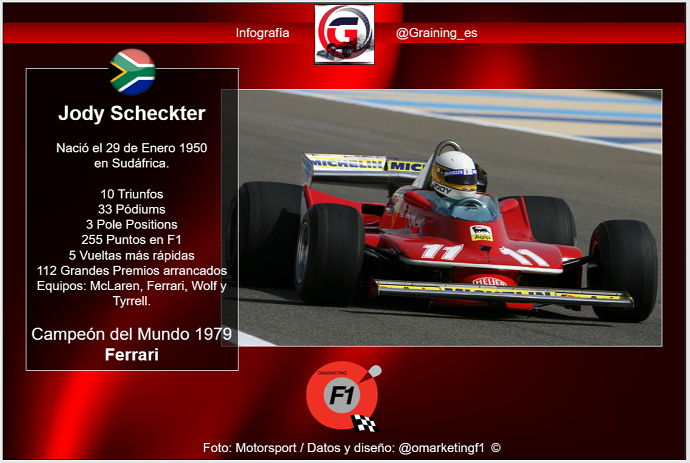 Un día como hoy en 1950 nació Jody Scheckter Campeón Mundial F1 1979