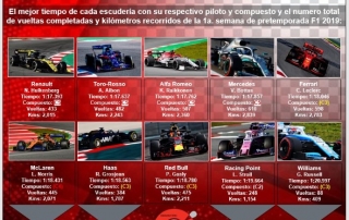 Análisis del primer contacto de F1 en Montmeló
