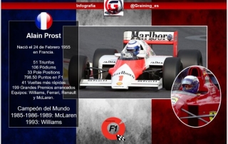 El día en que nació ‘El Profesor’ de la F1: Alain Prost
