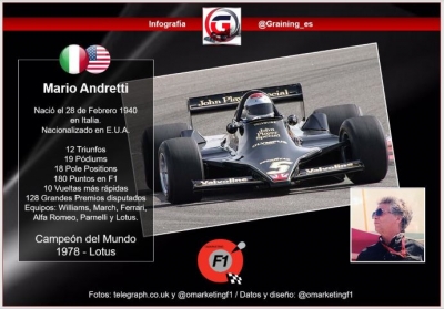 Feliz Cumpleaños 79 al Campeón del 78: Mario Andretti