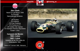 Recordando al Granjero de la F1
