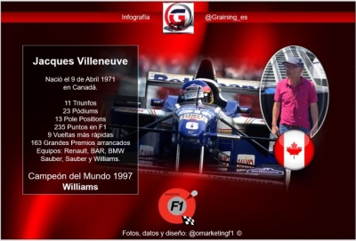 Jacques Villeneuve Campeón del Mundo F1 1997 cumple 48