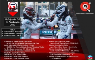 Reflejos del GP de Azerbaiyán 2019
