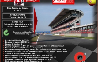 Previa al Gran Premio de España 2019