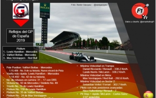 Reflejos del GP de España 2019