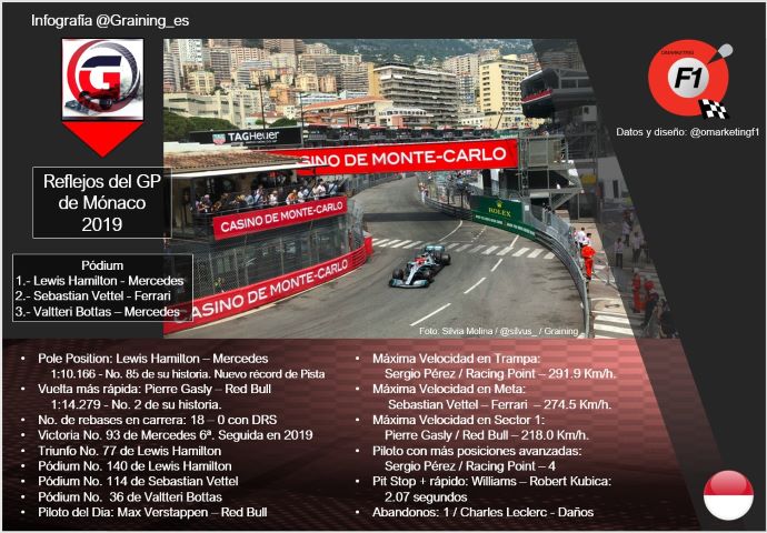 Reflejos del GP de Mónaco 2019
