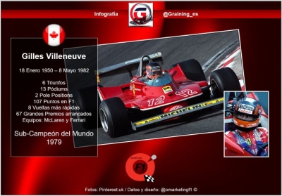 Villeneuve siempre buscando el limite hasta que lo encontró