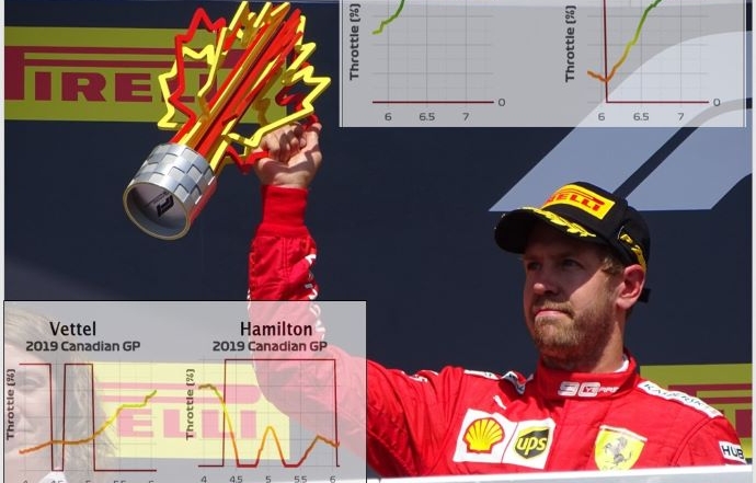 Análisis Telemetría Canadá GP - Sebastián Vettel y la penalización