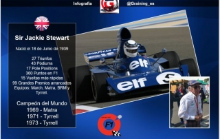 El escoces volador de 80