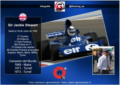 El escoces volador de 80