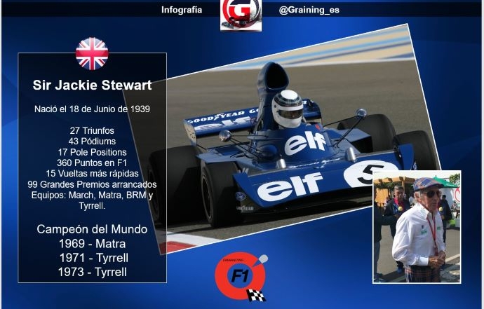 El escoces volador de 80