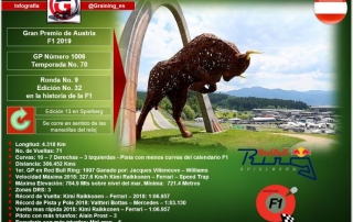 Previa al Gran Premio de Austria 2019