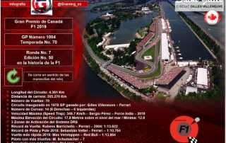 Previa al Gran Premio de Canadá 2019
