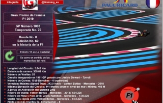 Previa al Gran Premio de Francia 2019