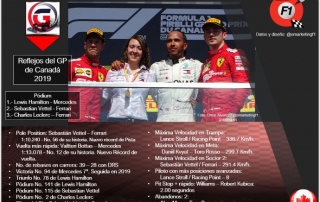 Reflejos del GP de Canadá 2019