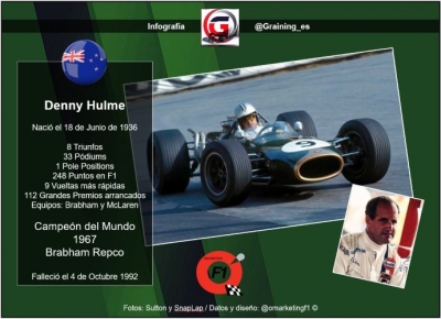 Un día como hoy en 1936 nació “El Oso” Denny Hulme