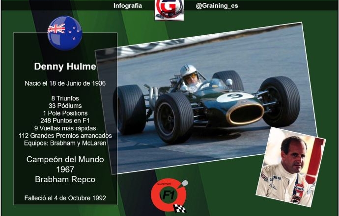 Un día como hoy en 1936 nació “El Oso” Denny Hulme