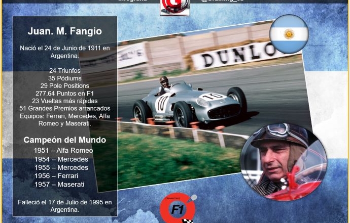 Un tango al “Maestro” Juan Manuel Fangio la leyenda argentina