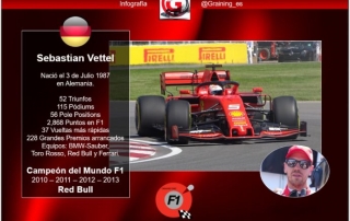 Campeón de 4 a los 32