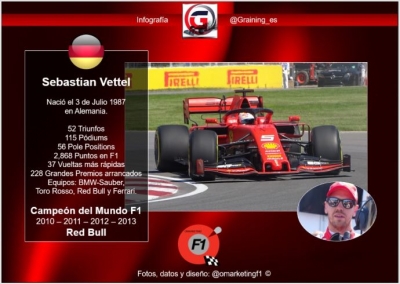 Campeón de 4 a los 32