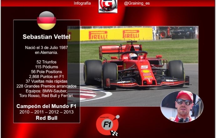 Campeón de 4 a los 32