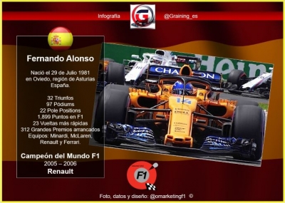 Felicidades Fernando