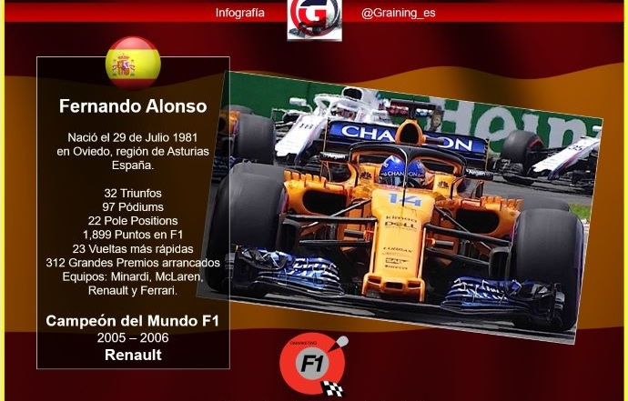 Felicidades Fernando
