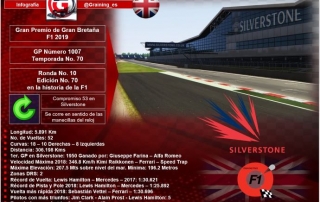 Previa al Gran Premio de Gran Bretaña 2019