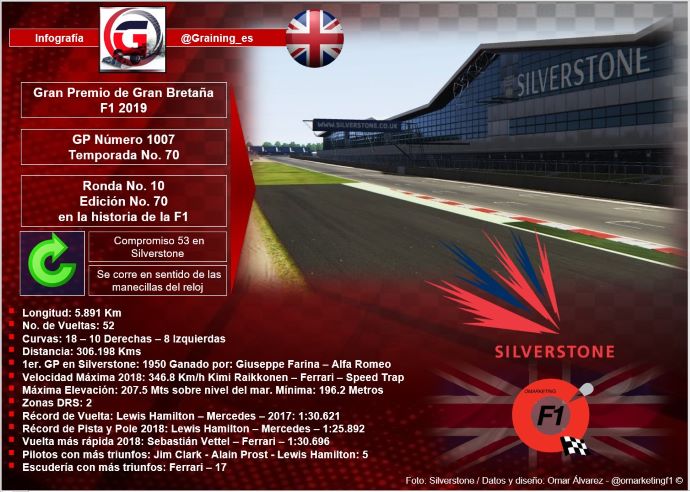 Previa al Gran Premio de Gran Bretaña 2019