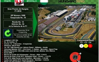 Previa al Gran Premio de Hungría 2019
