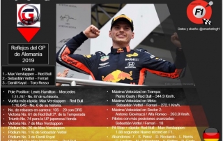 Reflejos del GP de Alemania 2019