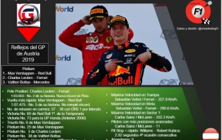 Reflejos del GP de Austria 2019