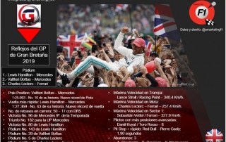 Reflejos del GP de Gran Bretaña 2019