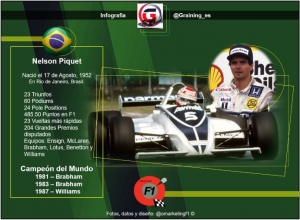 Nelson Piquet, el segundo brasileño en coronarse Campeón del Mundo en F1 está de fiesta