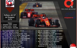 Reflejos del GP de Singapur 2019