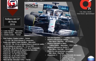 Reflejos del GP de Rusia 2019