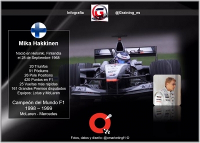 Un día como hoy en 1968 nació el doble Campeón del Mundo F1: Mika Hakkinen