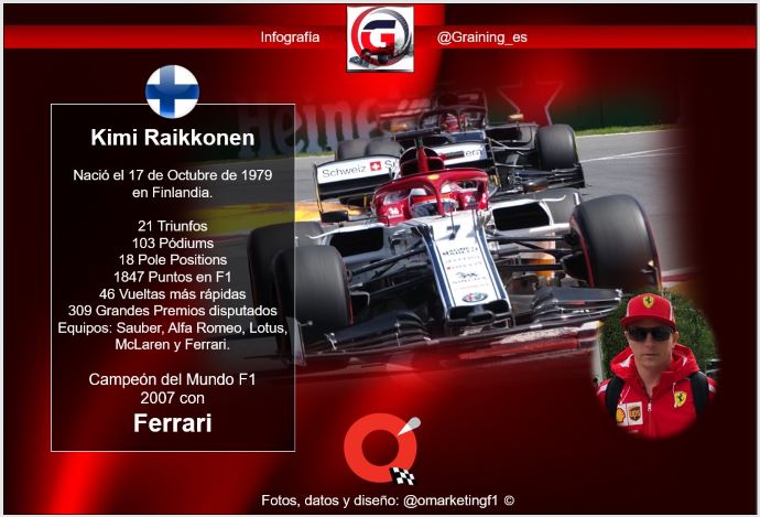 El último Campeón del Mundo con Ferrari cumple 40: Kimi Raikkonen, así de frío