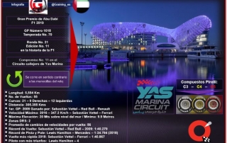Previa al Gran Premio de Abu Dabi 2019