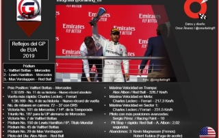 Reflejos del GP de Estados Unidos 2019